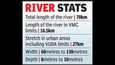 Decade later, river revival only on paper