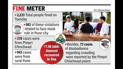 2,223 people penalized for flouting face cover norms