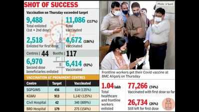Vaccination campaign breaches target, 117% beneficiaries get jabs