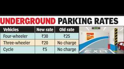 Now, pay Rs 5 more for parking your four-wheeler in LMC lots