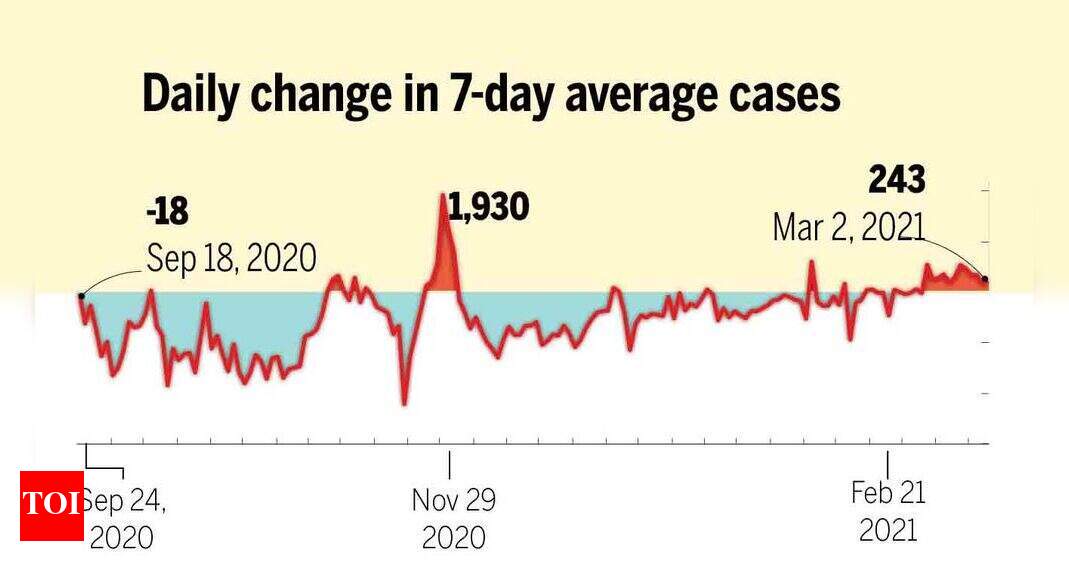 Second wave of Coronavirus: India may not have second Covid wave, but ...