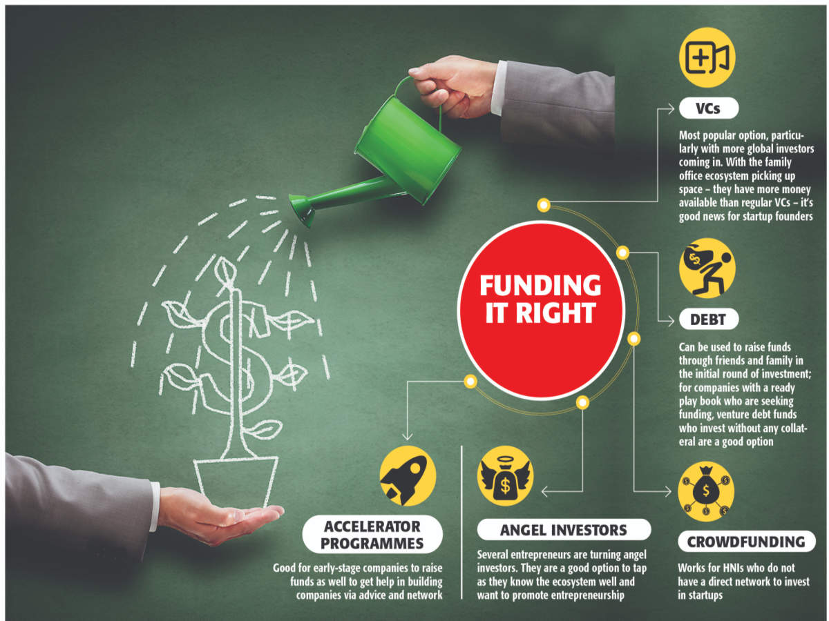 Fulfil the funding dream for your startup, here&#39;s how - Times of India
