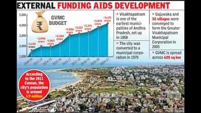 Since inception in ’05, GVMC takes giant strides in growth ...
