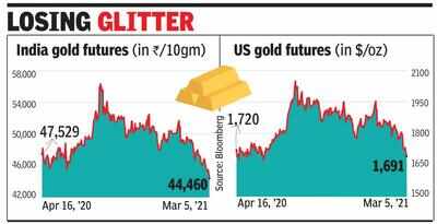 From Peak Of Rs 56k In Aug Gold Plunges To Near Rs 43k Times Of India