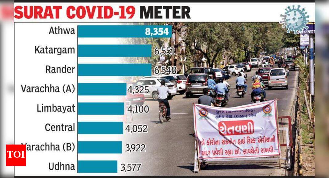 More schoolchildren test positive in Surat | Surat News - Times of India