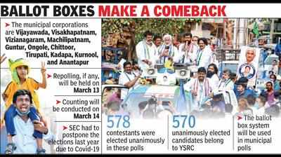 Curtains fall on high-voltage campaign for municipal polls