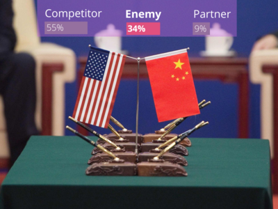 In 7 charts: How American views on China are hardening