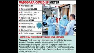 VMC wakes up to Covid surge, forms flying squads