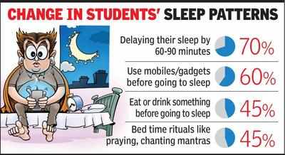 70% of children now delaying sleep by 60-90 minutes: Survey | Ahmedabad ...