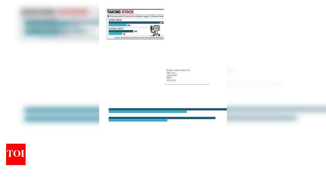 Over 180 ventilator supported beds vacant, more to be added soon Pune