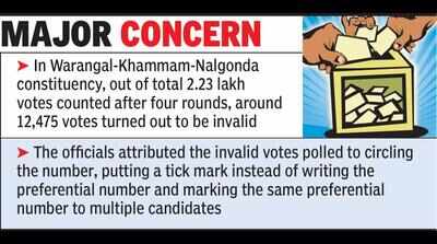 6% votes invalid as grads err on jumbo ballot paper | Hyderabad News ...