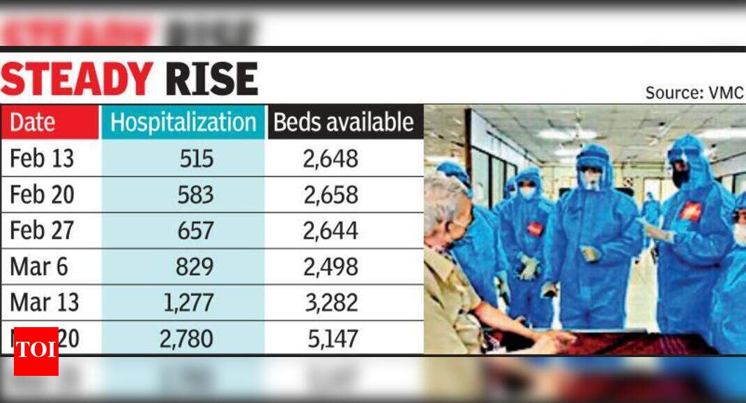 Hospitals told to postpone planned surgeries, increase Covid19 beds