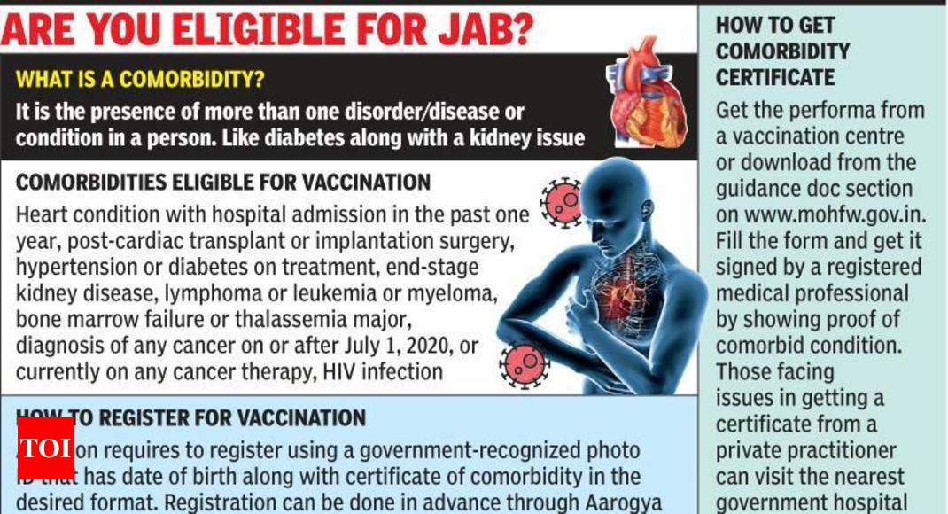 Confusion Over Comorbidity Certification Behind Low Turnout Lucknow News Times Of India