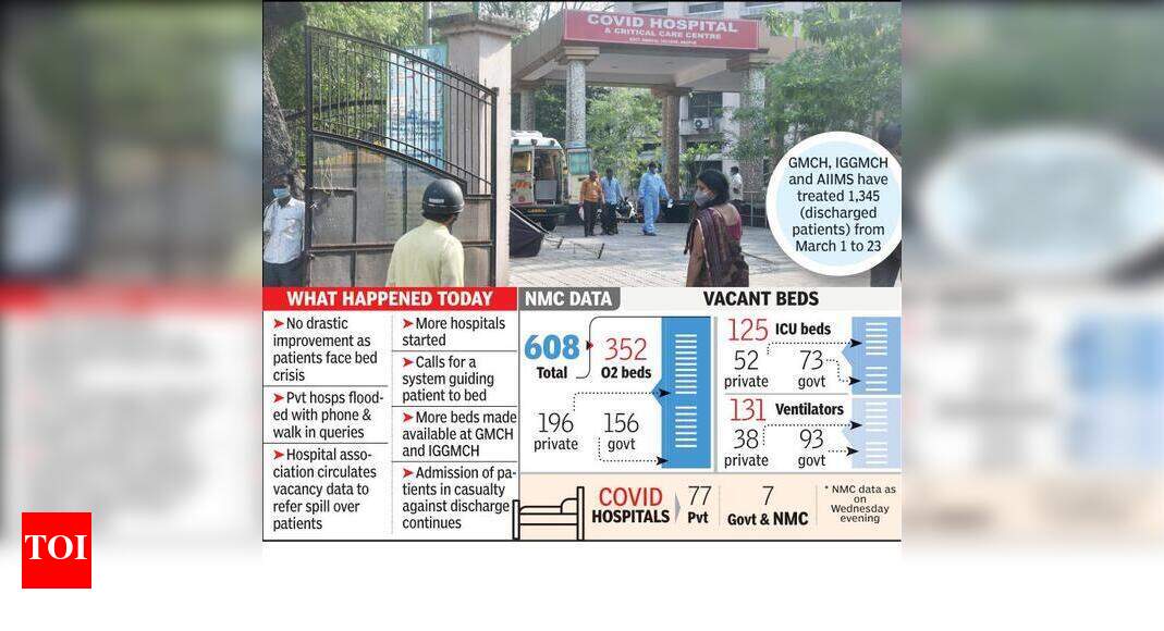 Medical colleges lagging in Covid treatment despite 1,000bed claims
