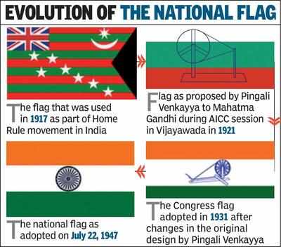 On this day, 100 years ago, first draft design of national flag was ...