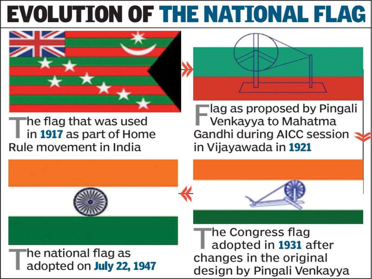 On This Day 100 Years Ago First Draft Design Of National Flag Was Presented Vijayawada News Times Of India