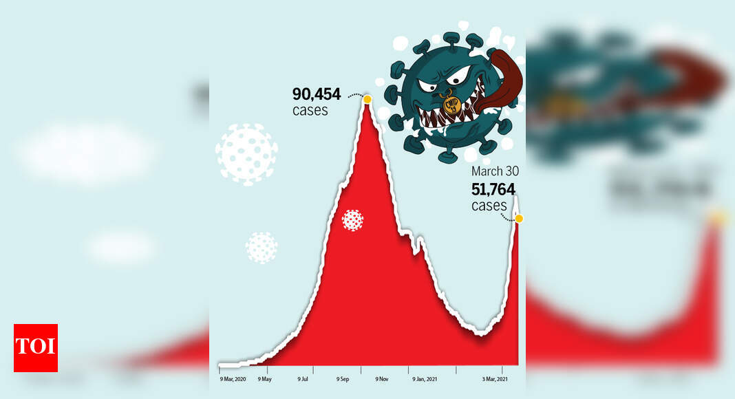 Coronavirus second wave in India: This is how big India’s second Covid ...