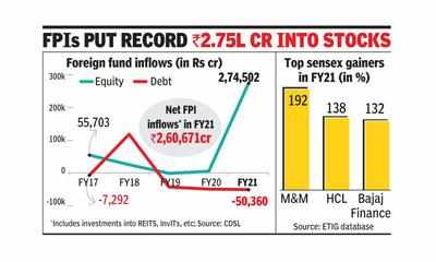 From plunge to peak, a turbulent fiscal for sensex