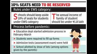 No EWS quota admissions in Gurgaon schools yet