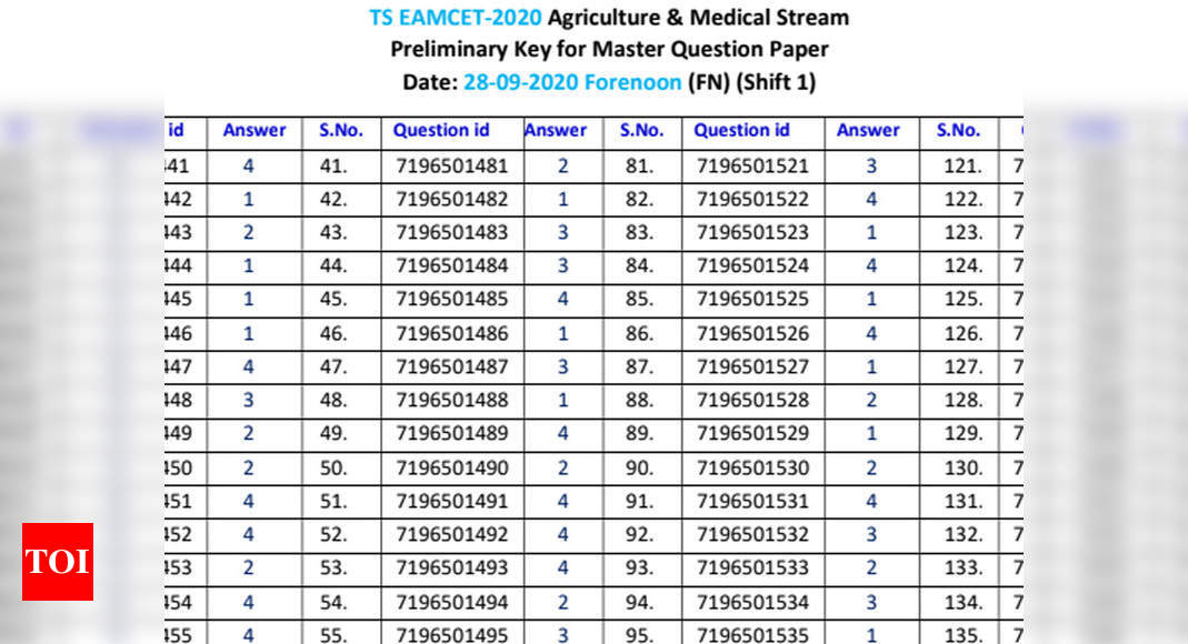 Ts Eamcet Answer Key Telangana Eamcet Answer Key Response Sheet