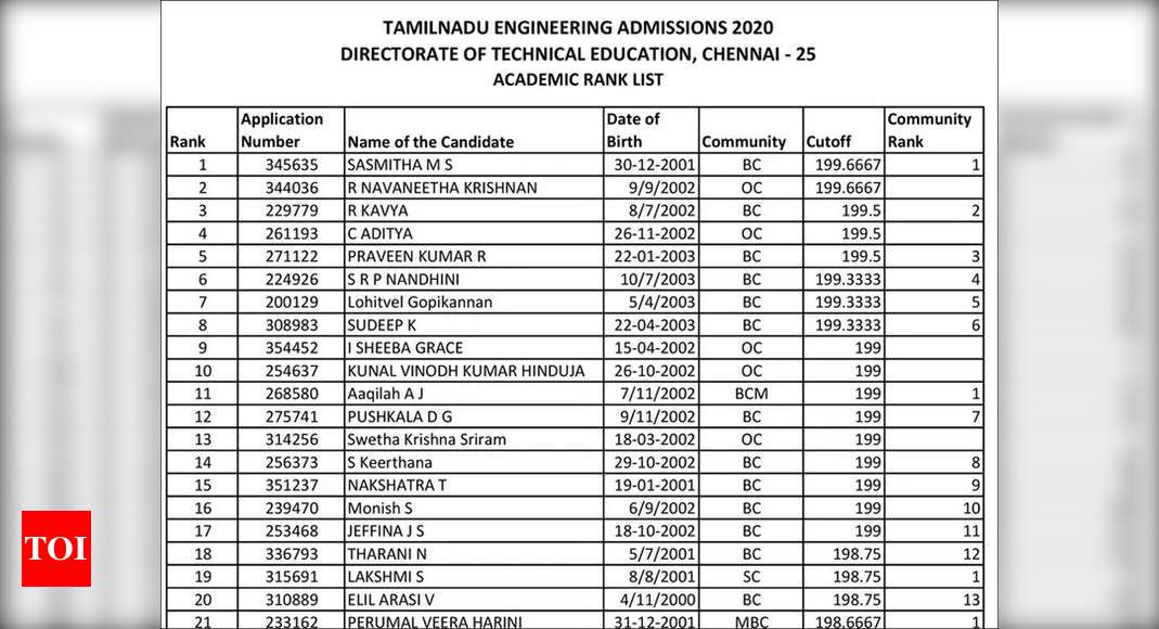 TNEA Rank list Check TNEA Rank list & Cut off College wise Times