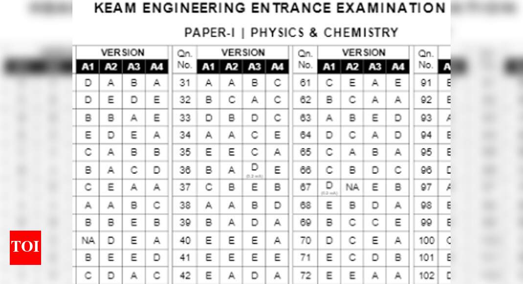 KEAM Answer Key: Check Keam Answer key & Response Sheet | - Times of India
