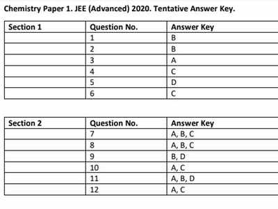JEE (Advanced) Answer Key