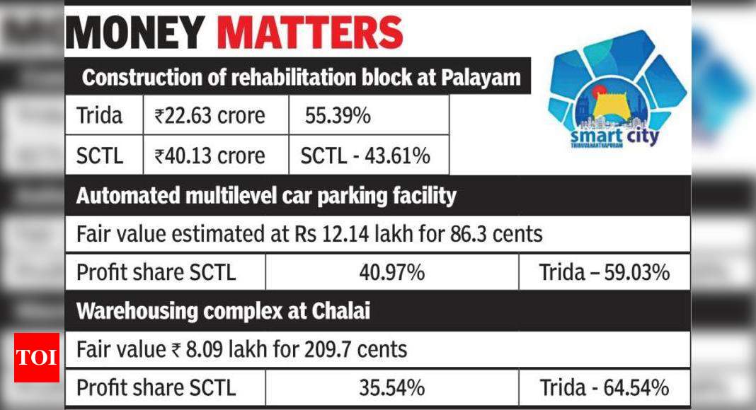 SCTL, Trida to share revenue for three smart city projects