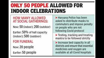 Cap on gatherings revised in Haryana: 20 at funerals, 200 outdoors