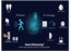 Gadgets That Ensure Health Safety and Comfort