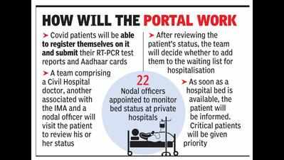 Portal to be created for Covid-19 patients seeking hospitalisation