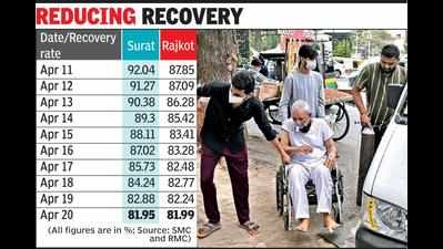 Recovery rates tank in 10 days as hospitalization shoots up