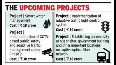 GMDA plans 4 smart city projects by next March