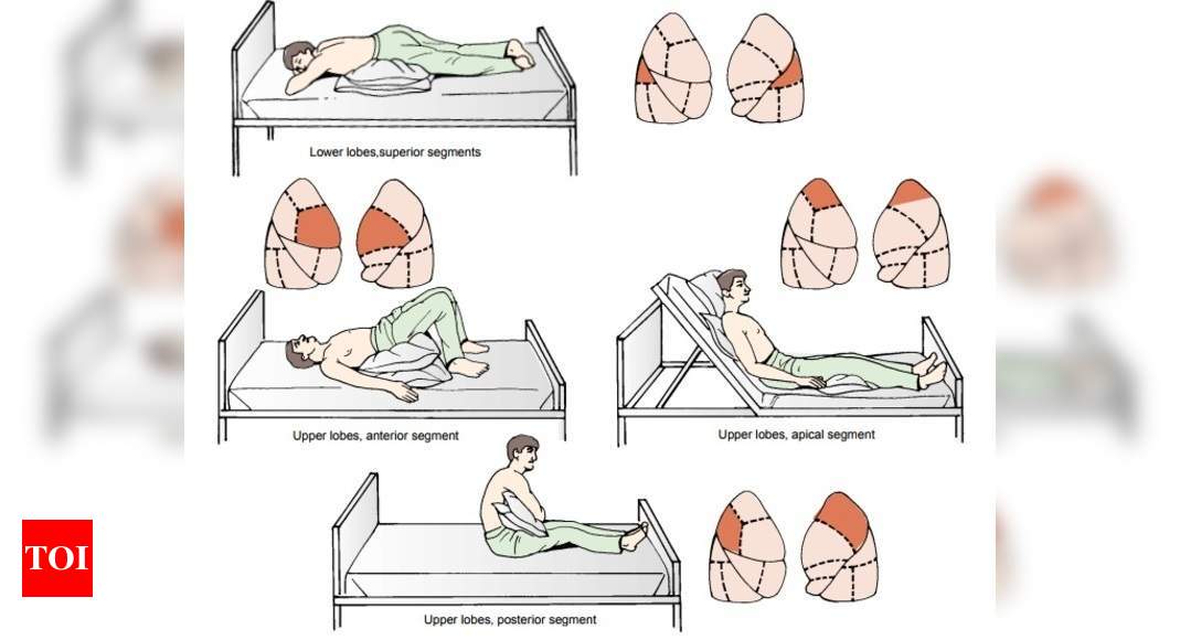 Chest physiotherapy techniques a boon for Covid patients: Experts ...