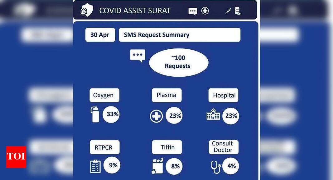 Get all corona resources by just sending an sms | Surat News - Vimarsana News