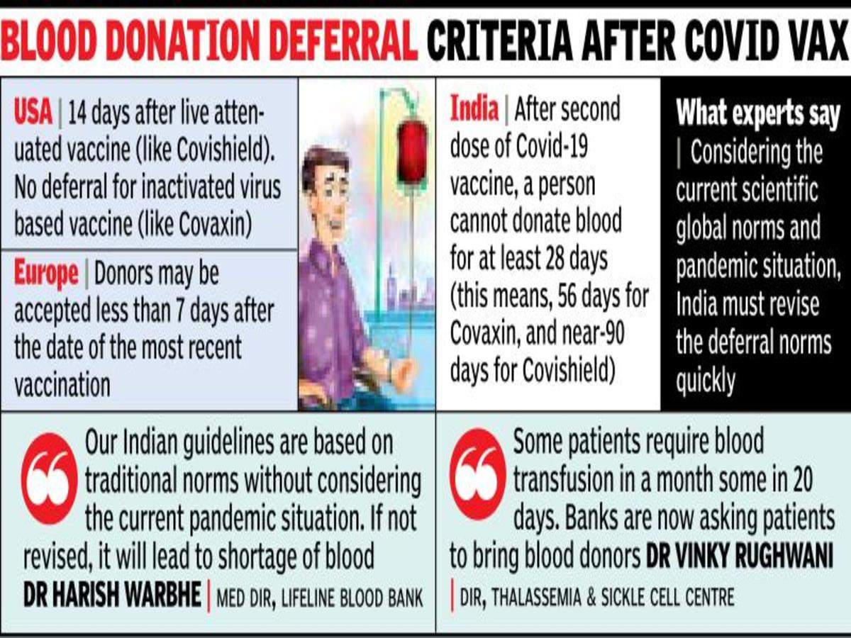 Allow blood donation early after Covid-19 jab: Experts  Nagpur 