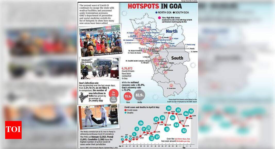 More villages initiate own restrictions to curb Covid | Goa News ...