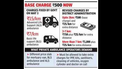 Cap on ambulance charges hiked in city