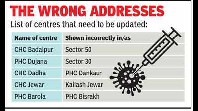 Address incorrect, many unable to reach centres for jabs in time