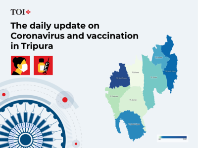 Tracking Coronavirus in Tripura: Covid-19 cases and Vaccination Update