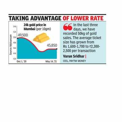 Gold shines bright on digital platforms for Akshaya Tritiya