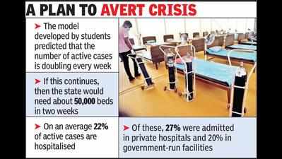 Students’ model predicts bed requirement