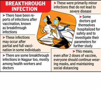Cases of breakthrough infection in city doctors but most recovering quickly