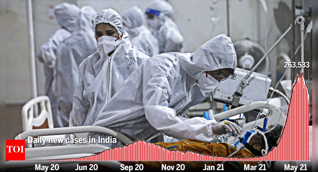 Why India's second wave has shocked the world | India News - Times of India