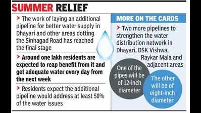 Hint of better water supply in Dhayari from next week