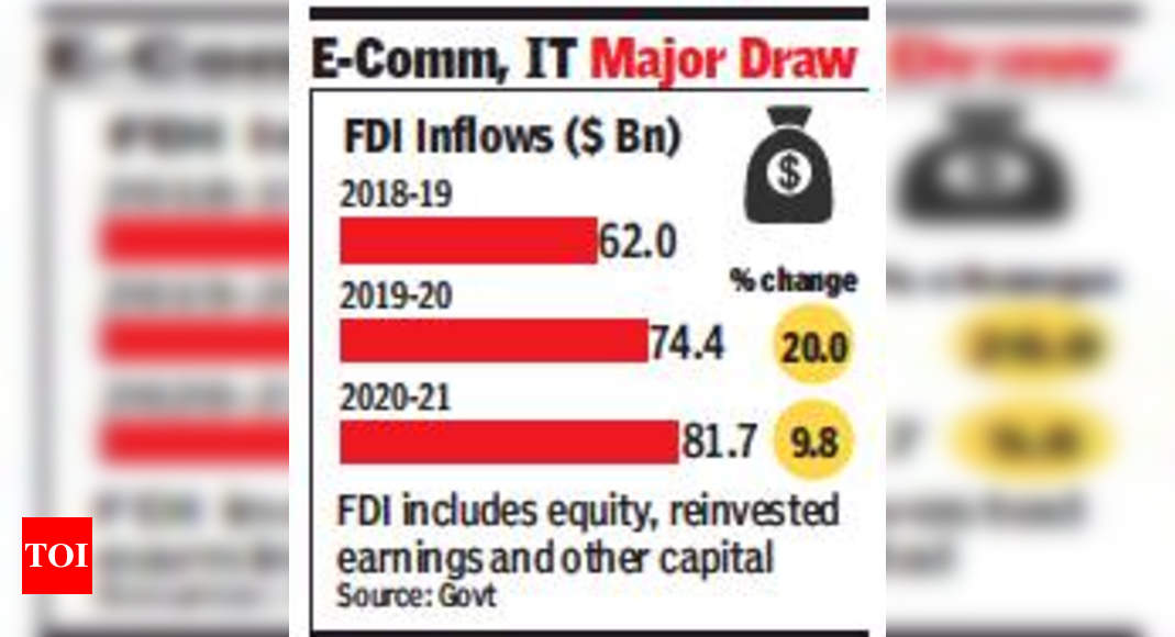 Fdi Inflows Rise 98 To Record 82 Billion In Fy21 Times Of India 