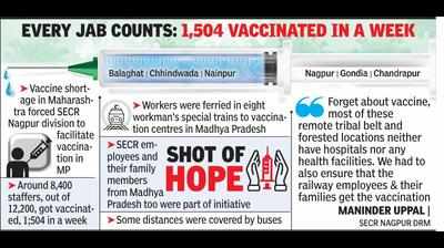 SECR runs special trains to MP to vaccinate staff in Vid, remote places