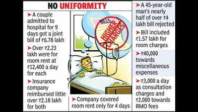 Hosp proposes, insurer disposes: Cos reject nearly 50% of charges paid by patients