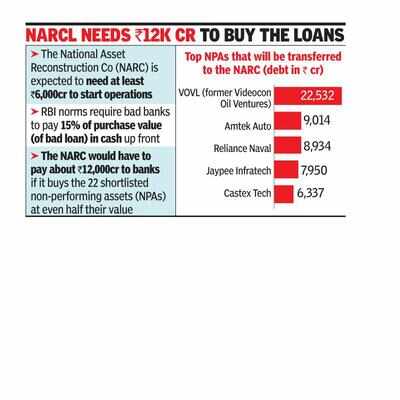 Banks list Rs 83k cr NPAs for bad bank