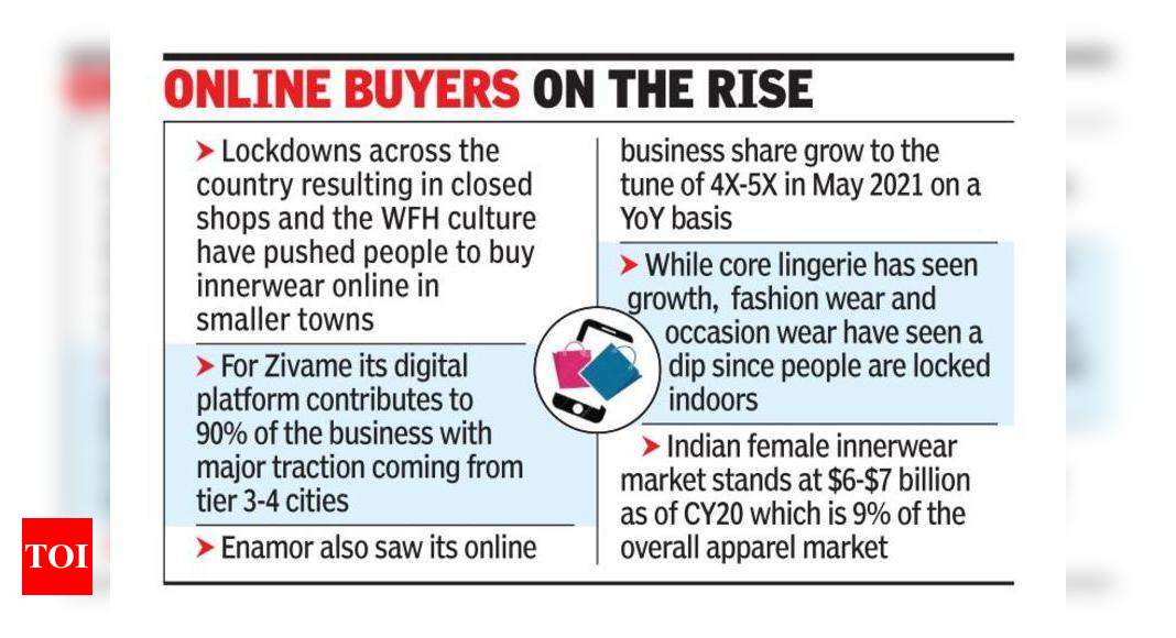 Demand from smaller cities pushes lingerie sales - Times of India